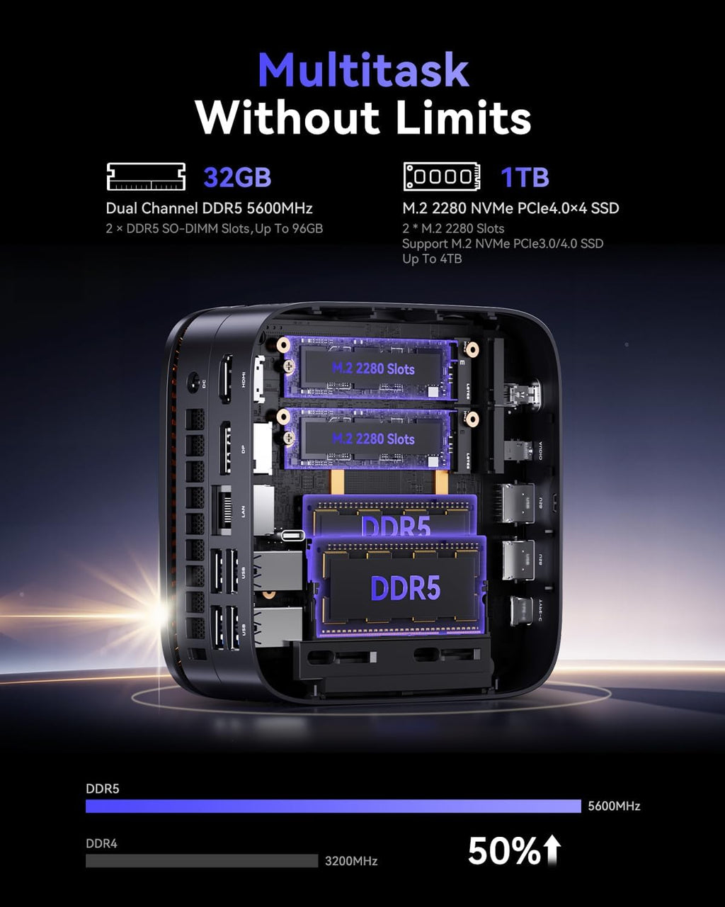 NiPoGi Gust Ryzen 9 8945HS (780M) 32GB -1TB GAMING