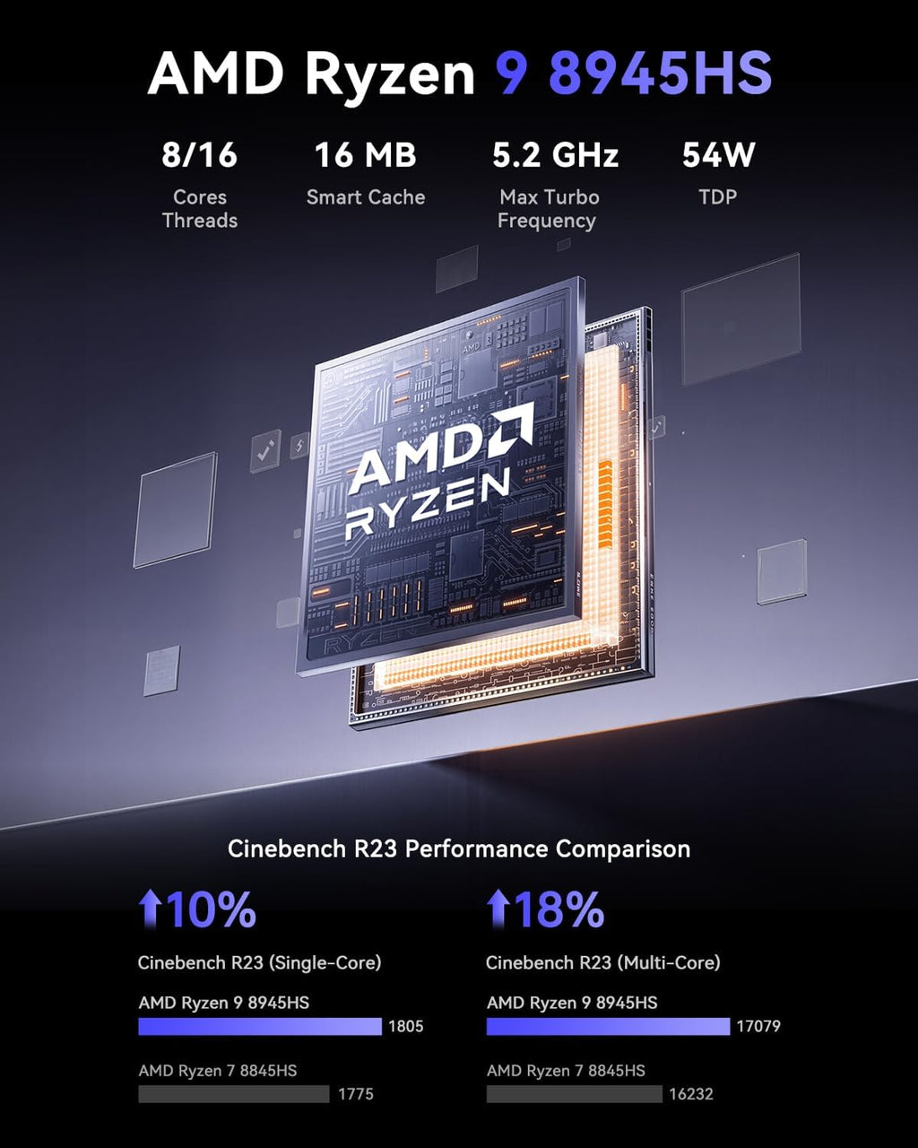 NiPoGi Gust Ryzen 9 8945HS (780M) 32GB -1TB GAMING