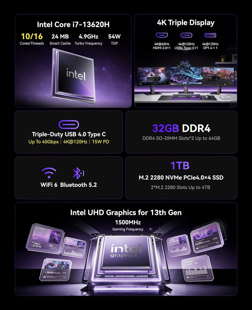 NiPoGi Hyper H2 32GB- 1TB Ιntel i7-13620H